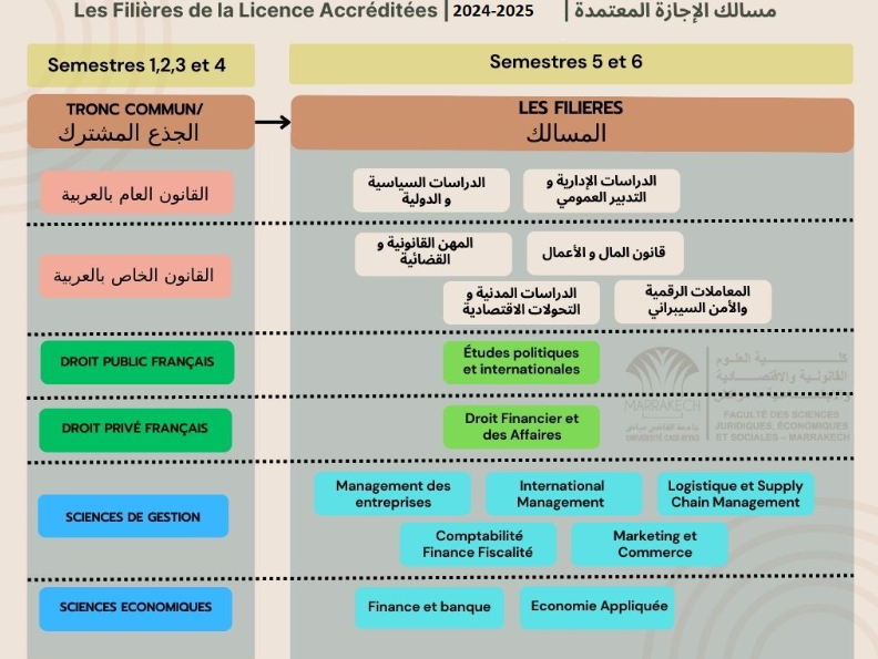 التسجيل في جامعة القاضي عياض